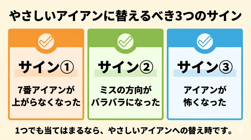 やさしいアイアンに替えるべき3つのサイン。サイン①：7番アイアンが上がらなくなった。サイン②：ミスの方向がバラバラになった。サイン③：アイアンが怖くなった。1つでも当てはまるなら、やさしいアイアンへの替え時です。